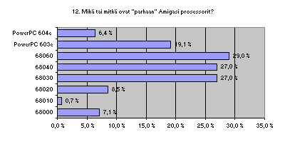 Lukijakysely